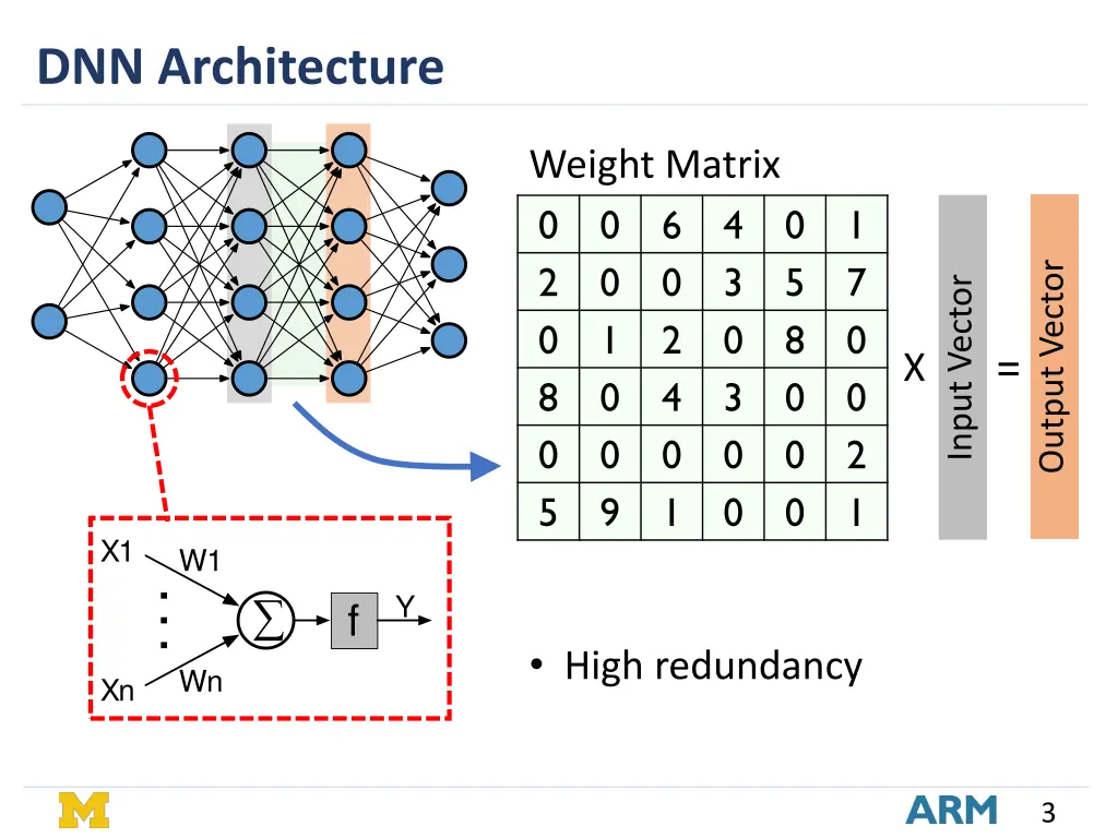 dnn architecture