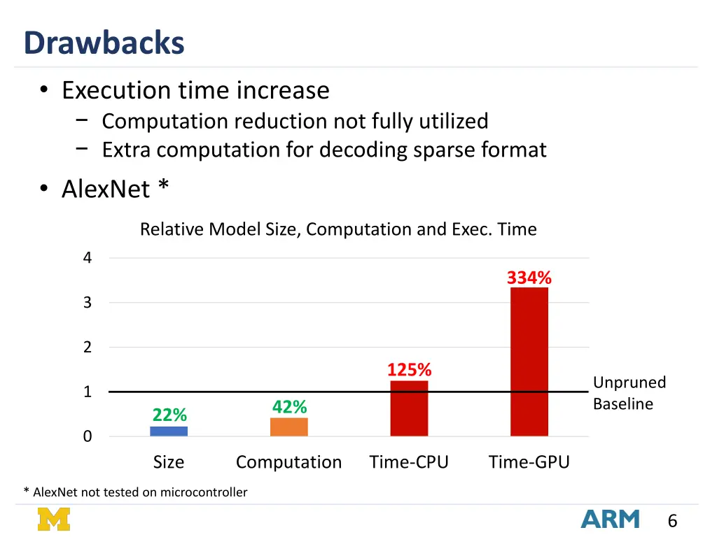 drawbacks execution time increase computation