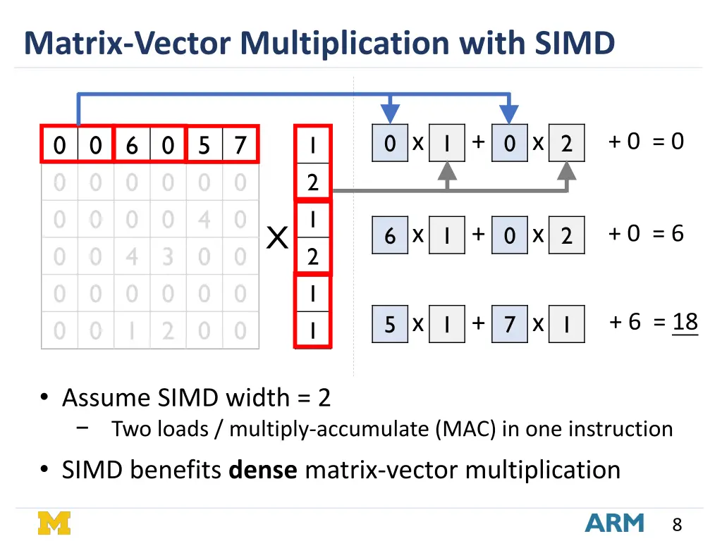 matrix vector multiplication with simd