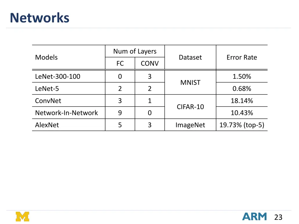 networks