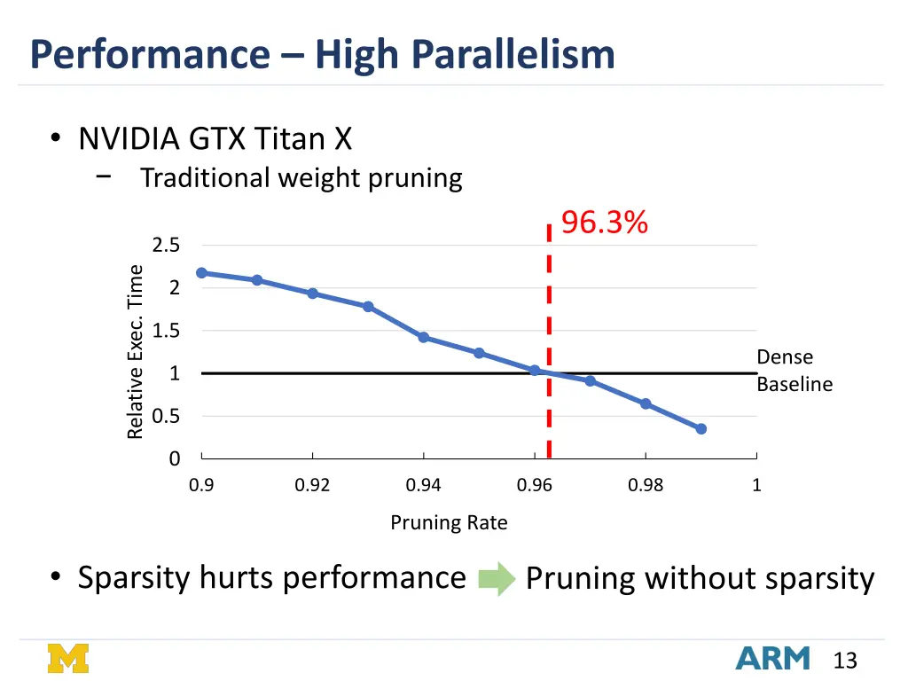 performance high parallelism