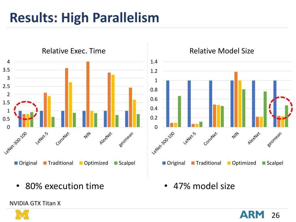 results high parallelism