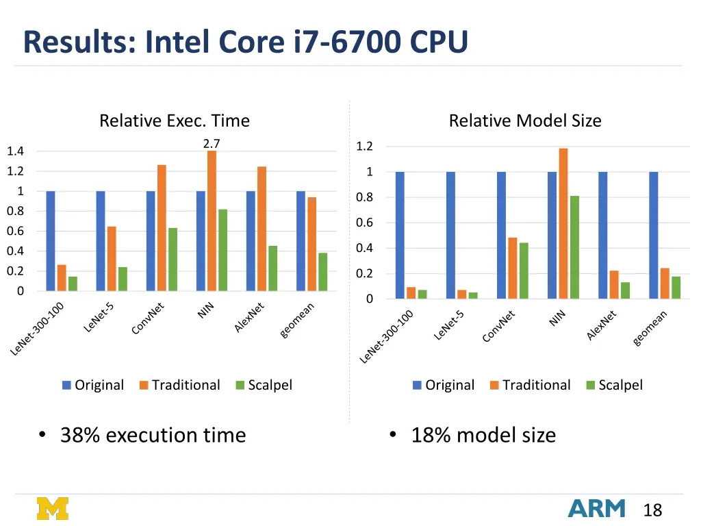 results intel core i7 6700 cpu