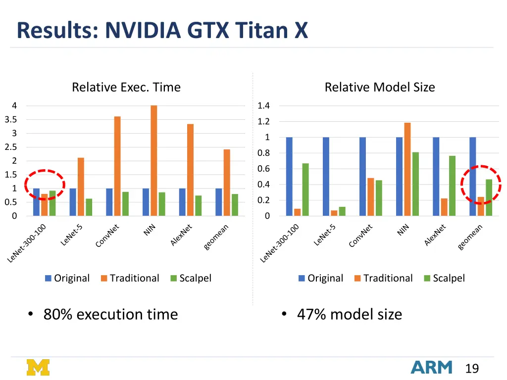 results nvidia gtx titan x