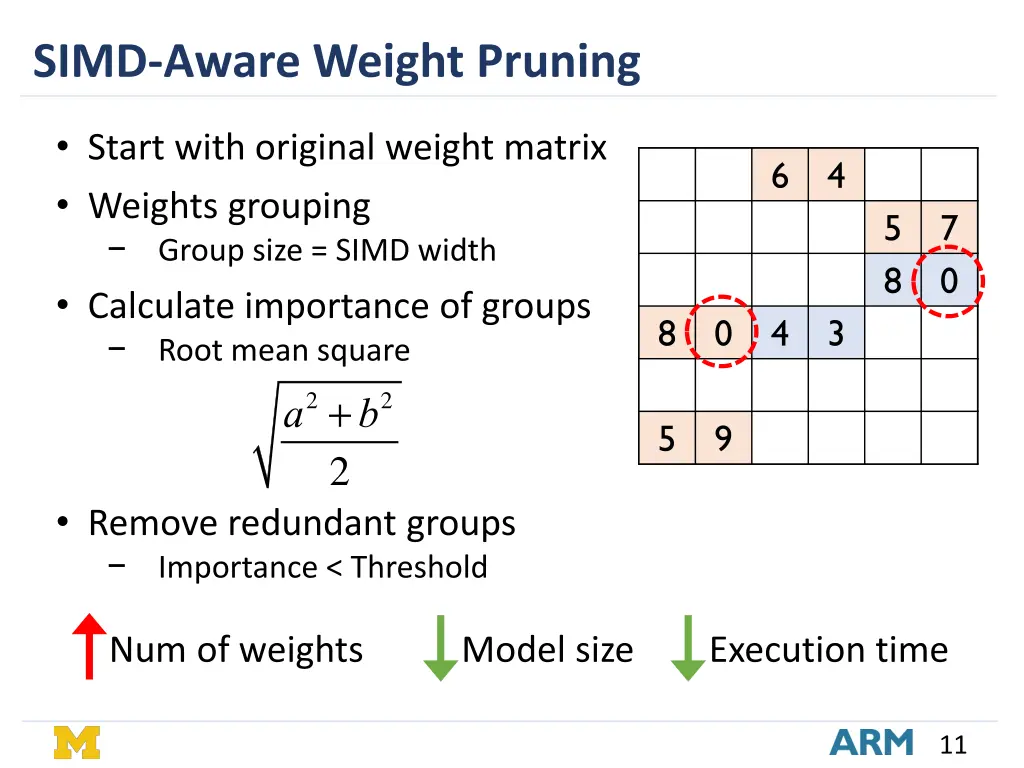 simd aware weight pruning