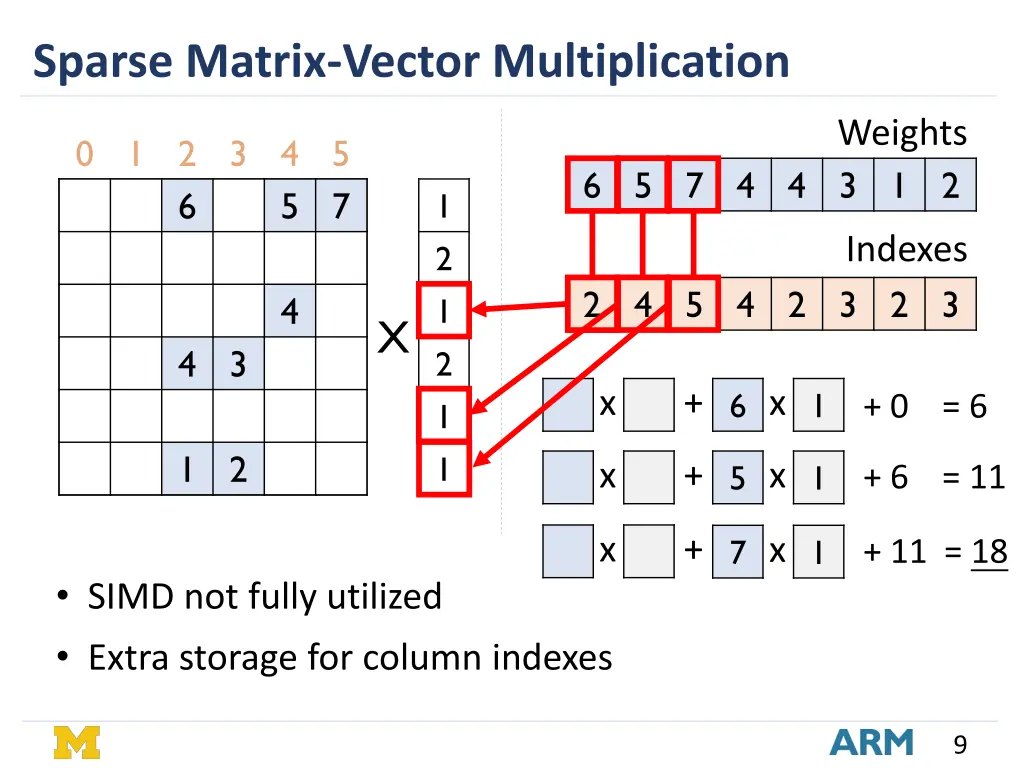 sparse matrix vector multiplication