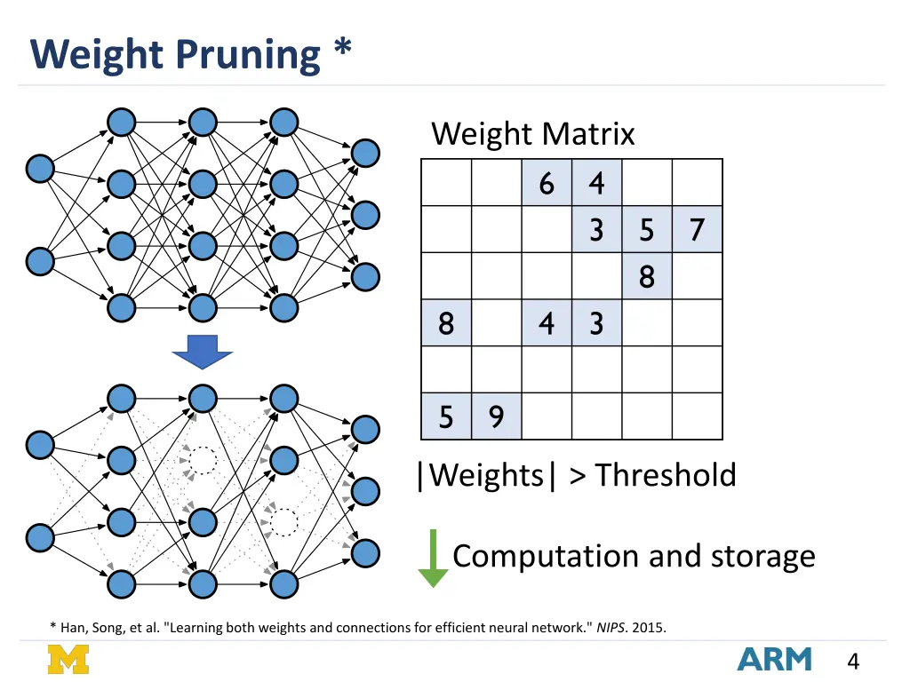 weight pruning