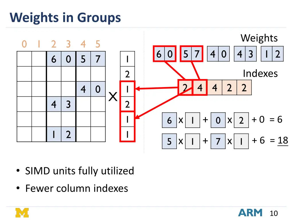 weights in groups