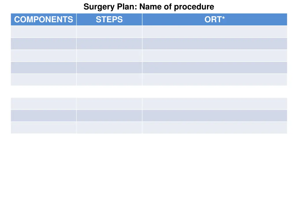 surgery plan name of procedure steps 1