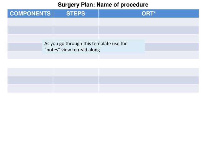 surgery plan name of procedure steps