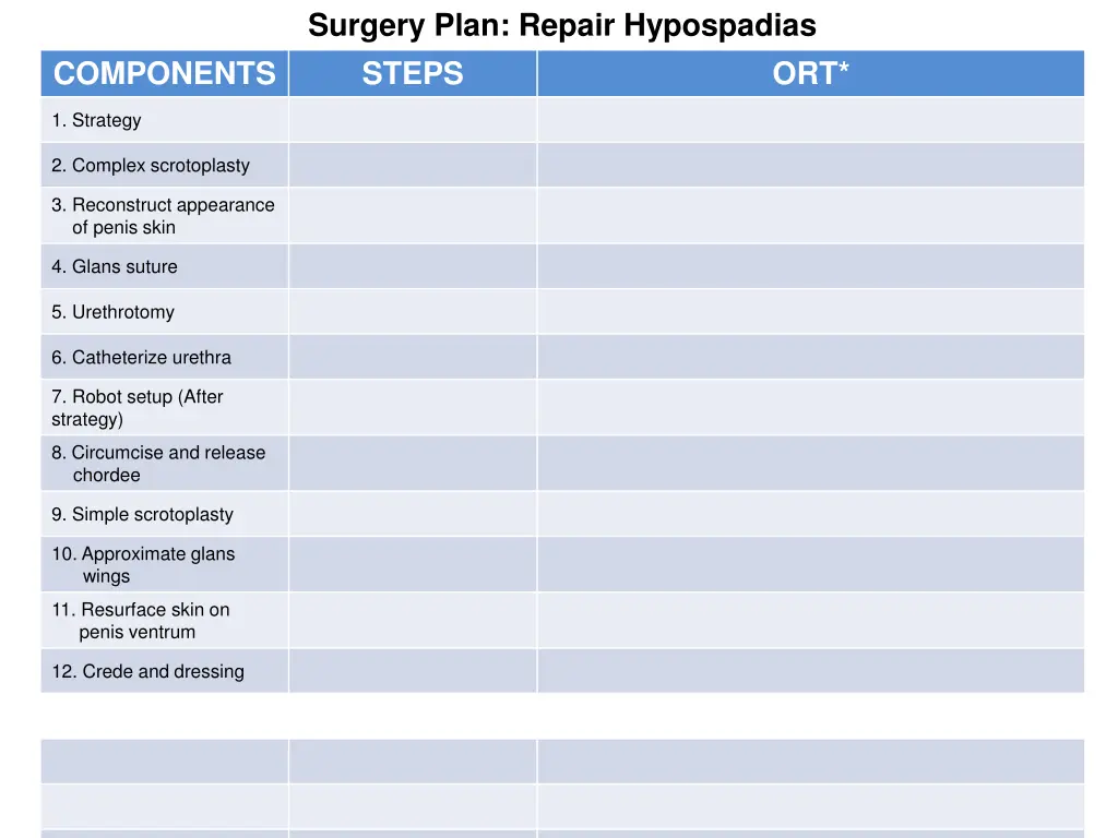 surgery plan repair hypospadias steps 1