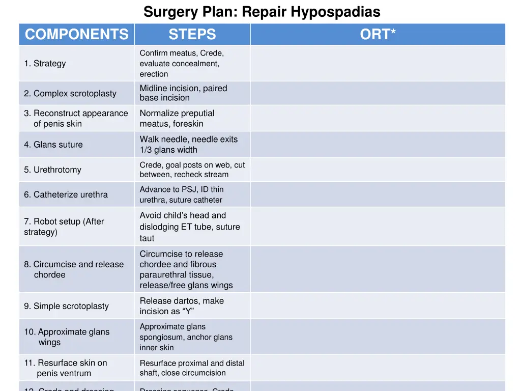 surgery plan repair hypospadias steps 2