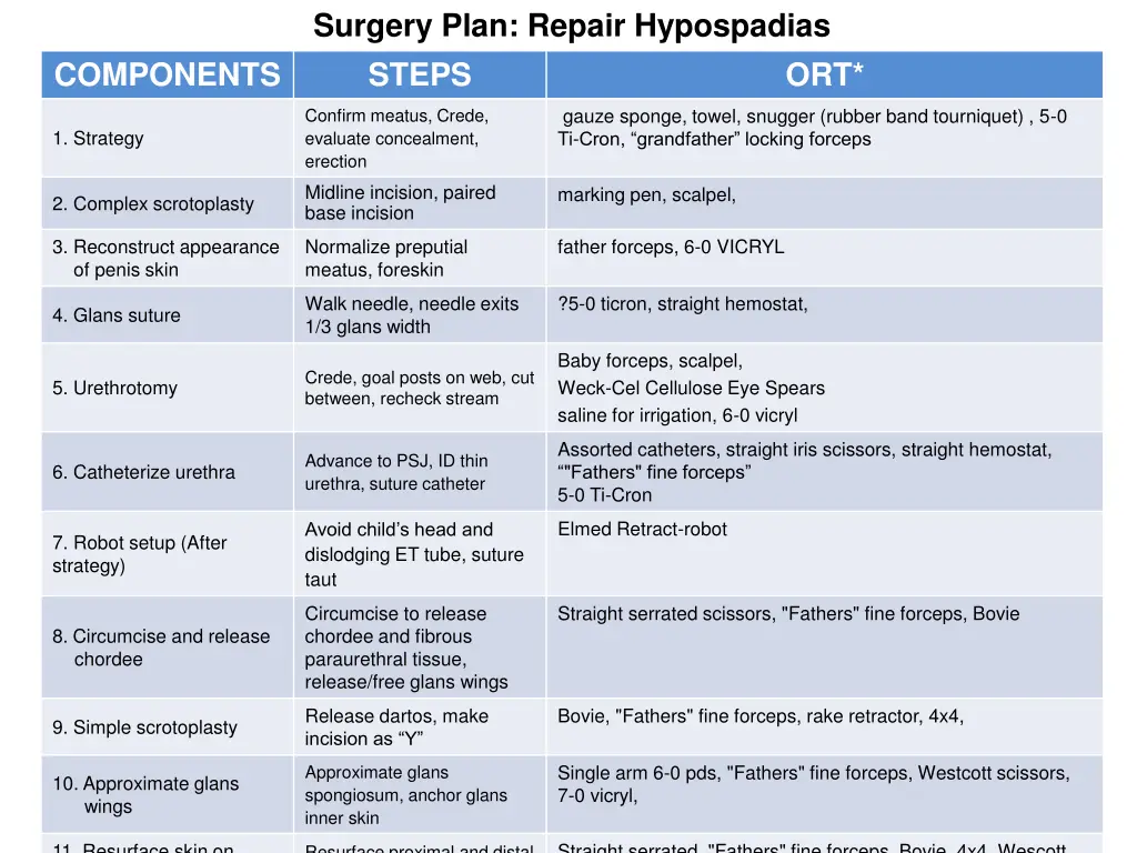 surgery plan repair hypospadias steps 3