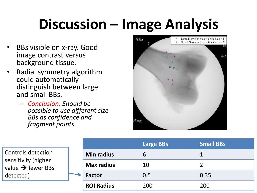 discussion image analysis