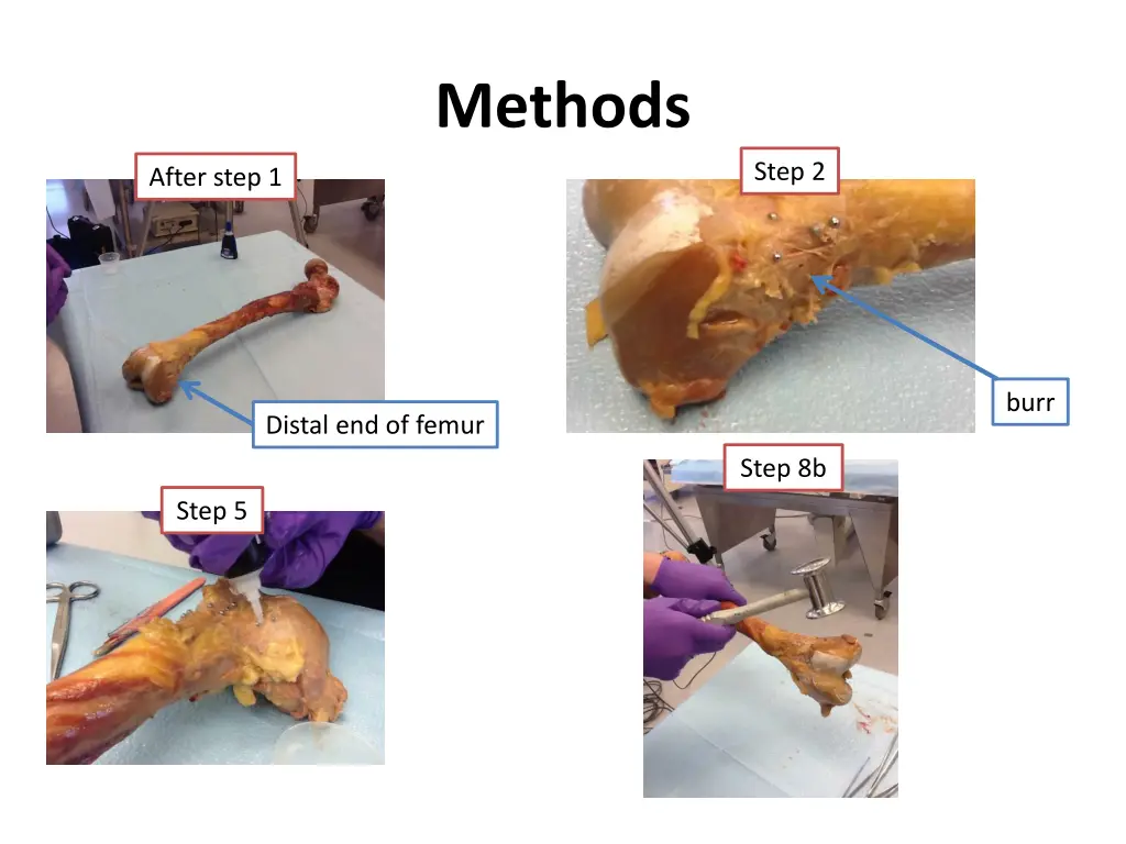 methods 1