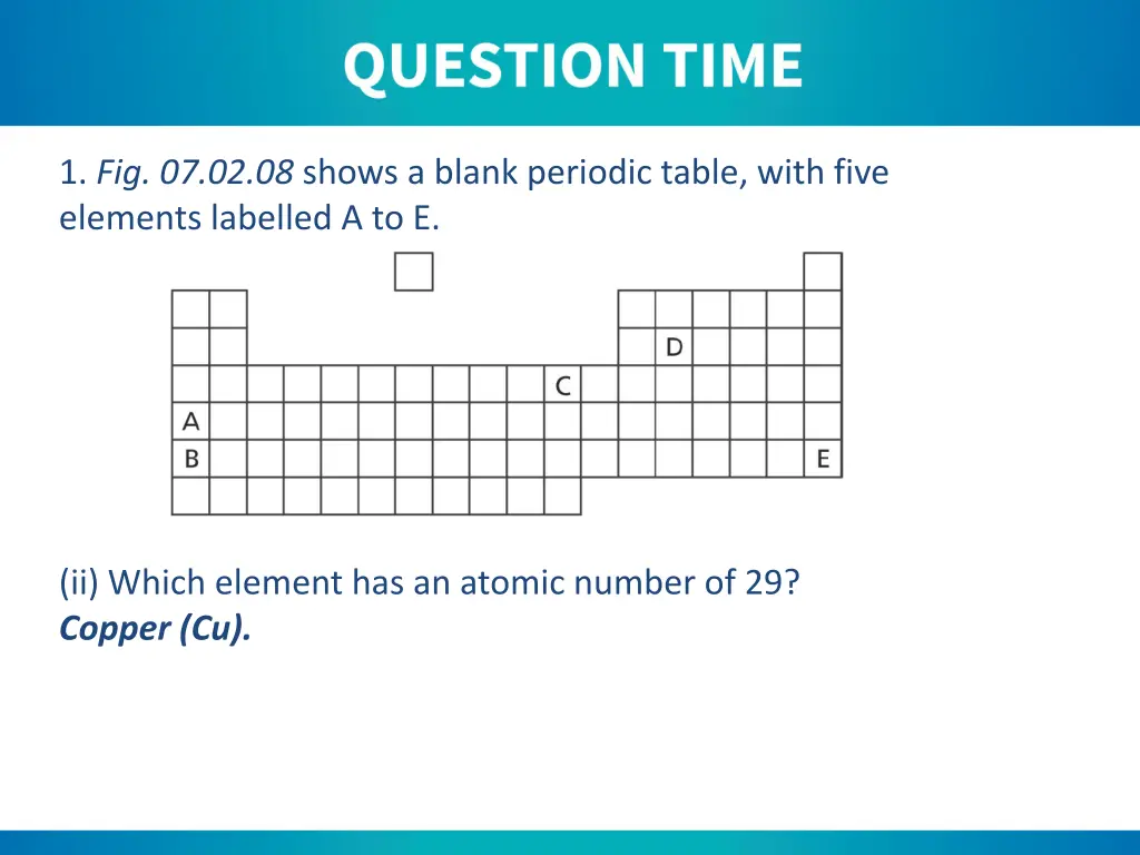 1 fig 07 02 08 shows a blank periodic table with 1