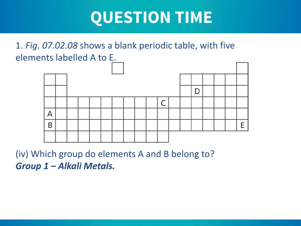 1 fig 07 02 08 shows a blank periodic table with 3