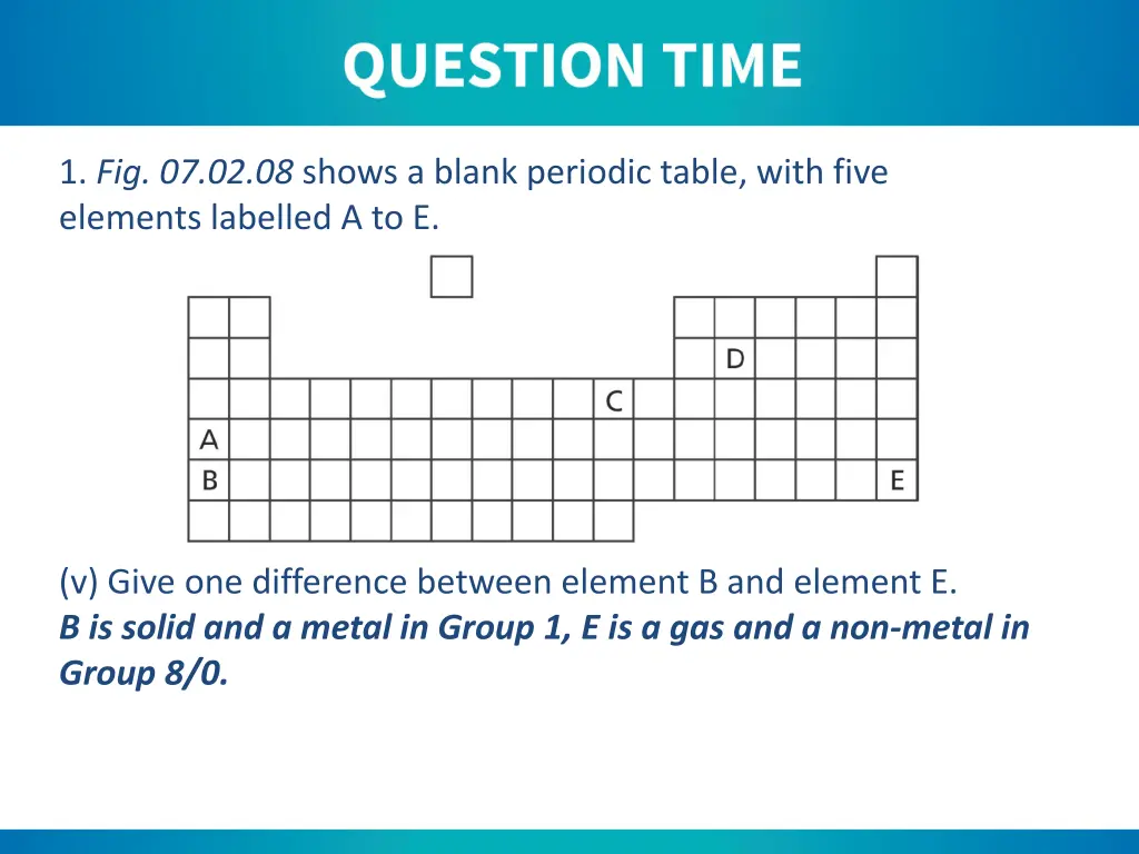 1 fig 07 02 08 shows a blank periodic table with 4