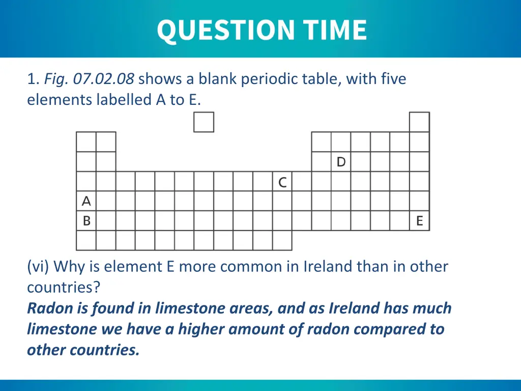 1 fig 07 02 08 shows a blank periodic table with 5