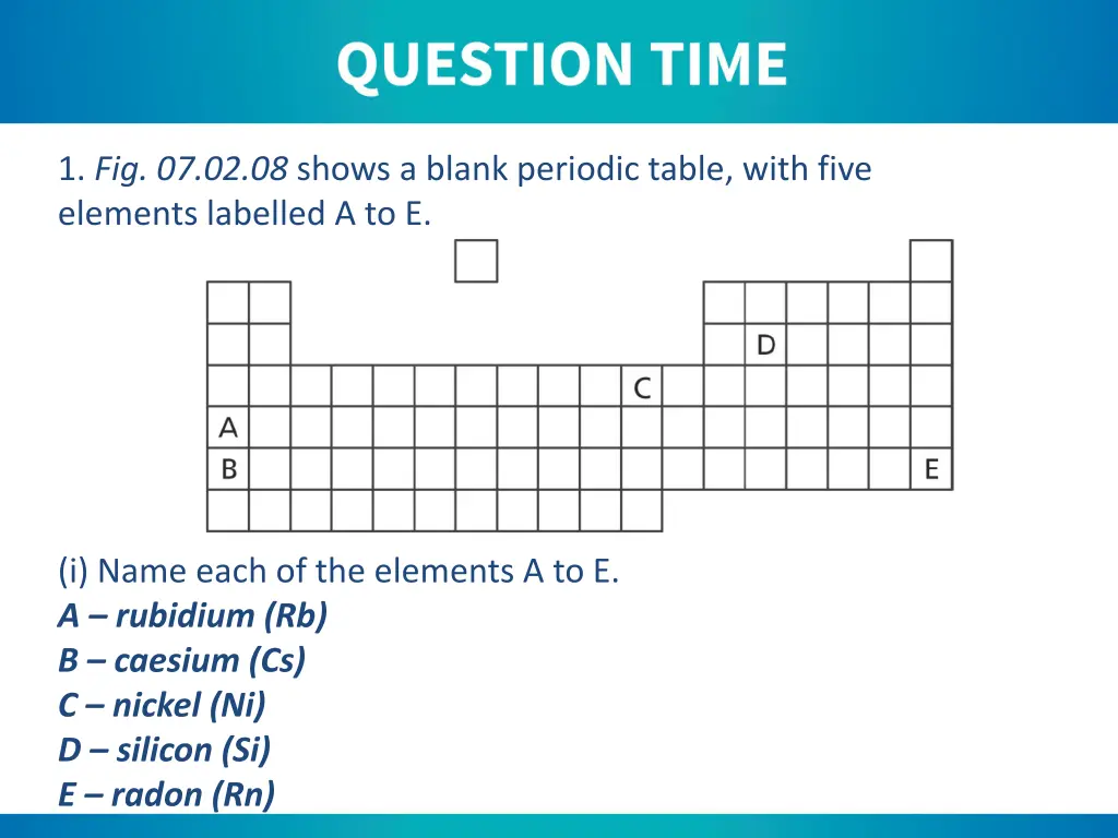 1 fig 07 02 08 shows a blank periodic table with