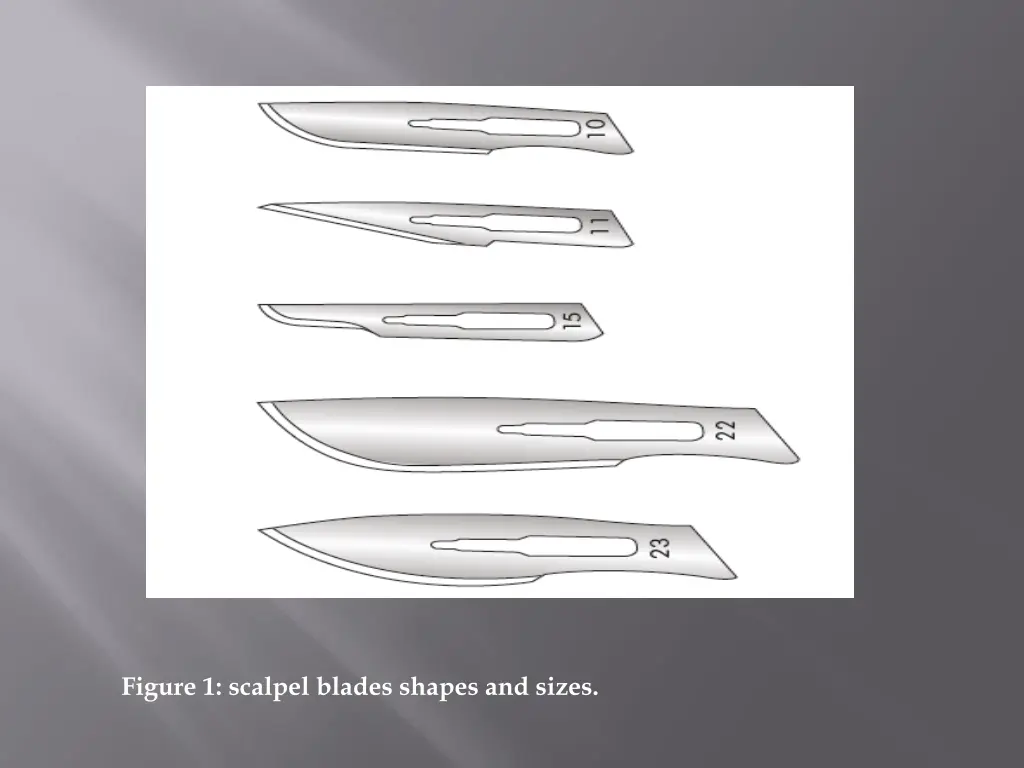 figure 1 scalpel blades shapes and sizes