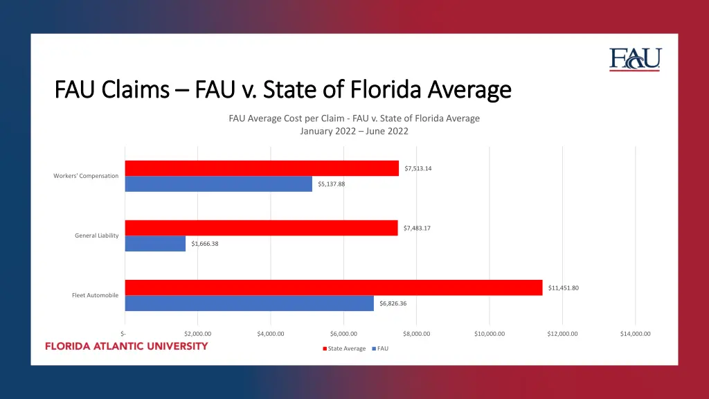 fau claims fau claims fau v state of florida 1