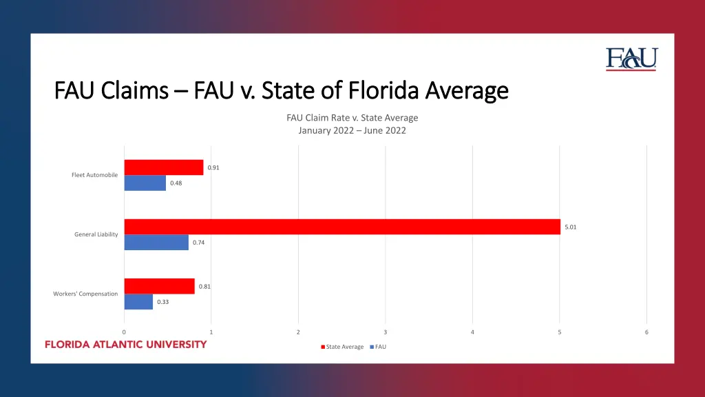 fau claims fau claims fau v state of florida