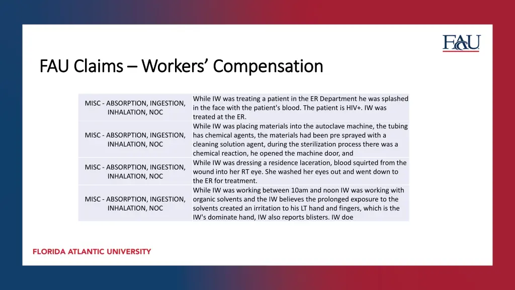 fau claims fau claims workers compensation 2