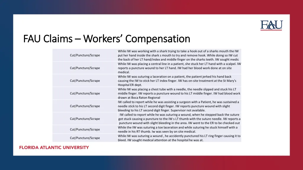 fau claims fau claims workers compensation 4