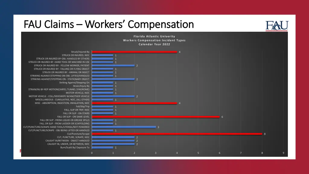 fau claims fau claims workers compensation