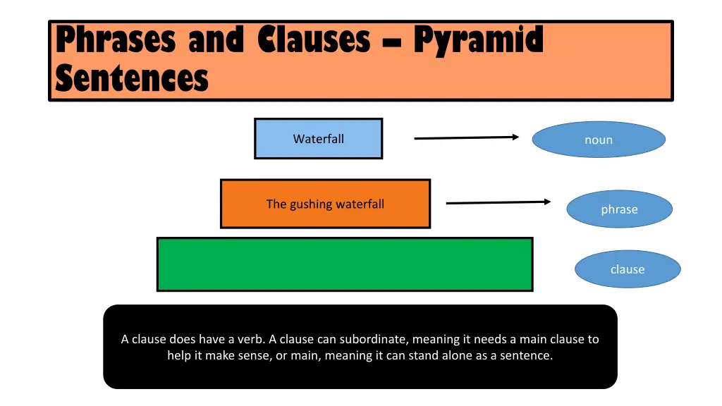 phrases and clauses pyramid sentences 1