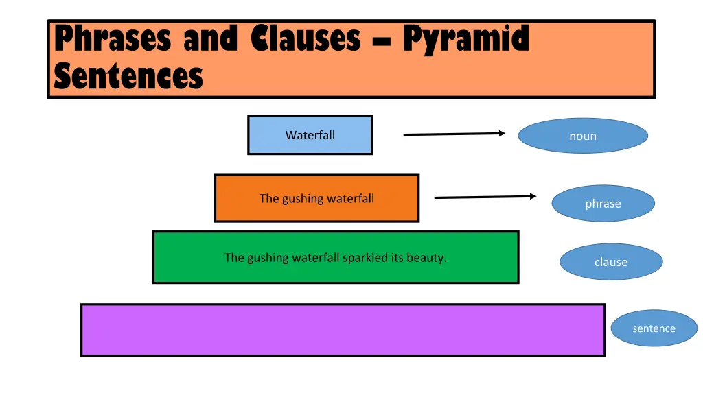 phrases and clauses pyramid sentences 2