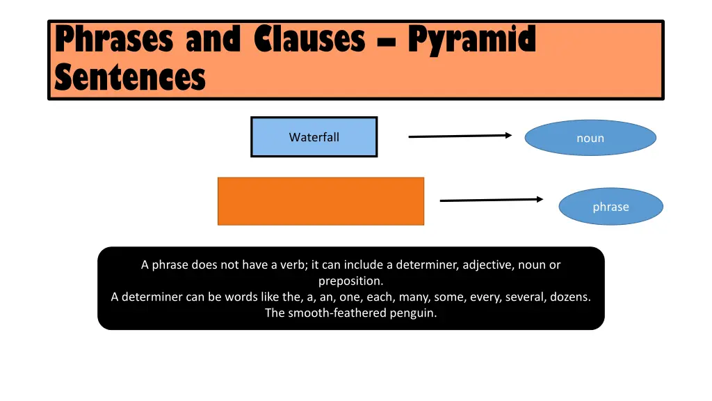 phrases and clauses pyramid sentences