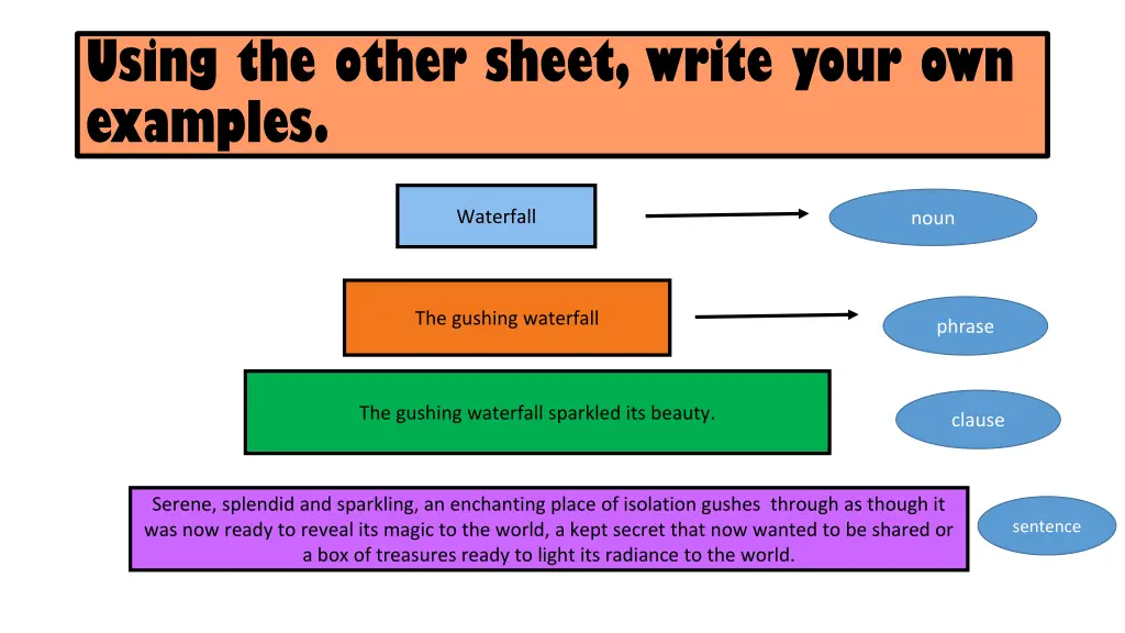 using the other sheet write your own examples