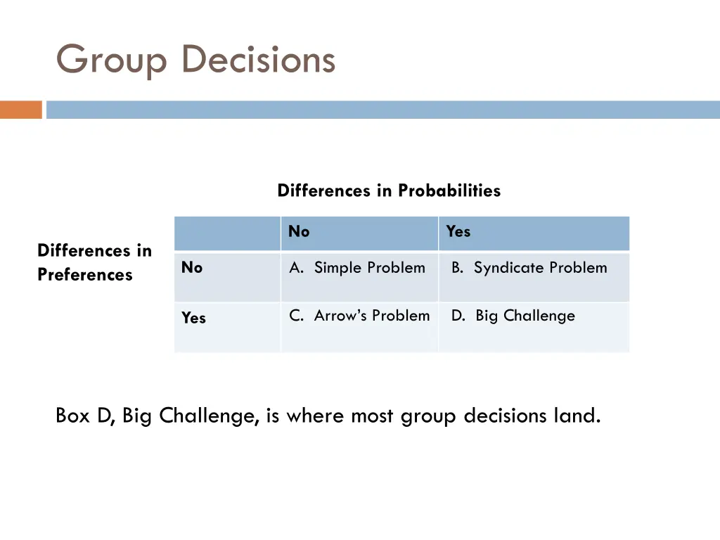 group decisions