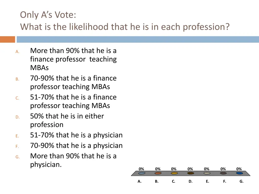 only a s vote what is the likelihood that