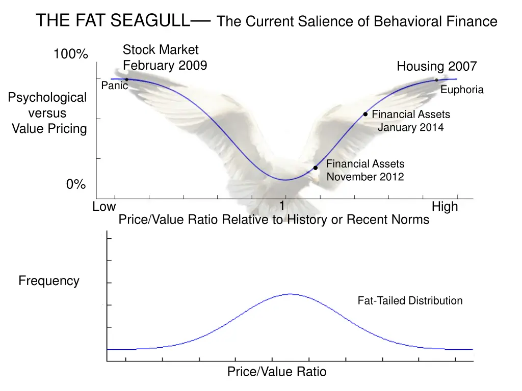 the fat seagull the current salience