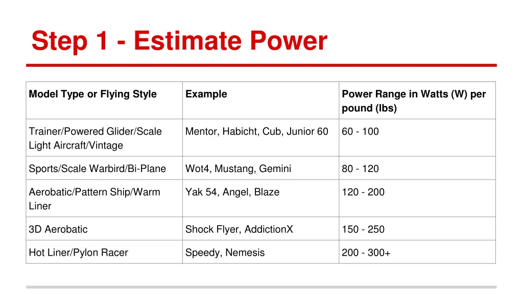 step 1 estimate power