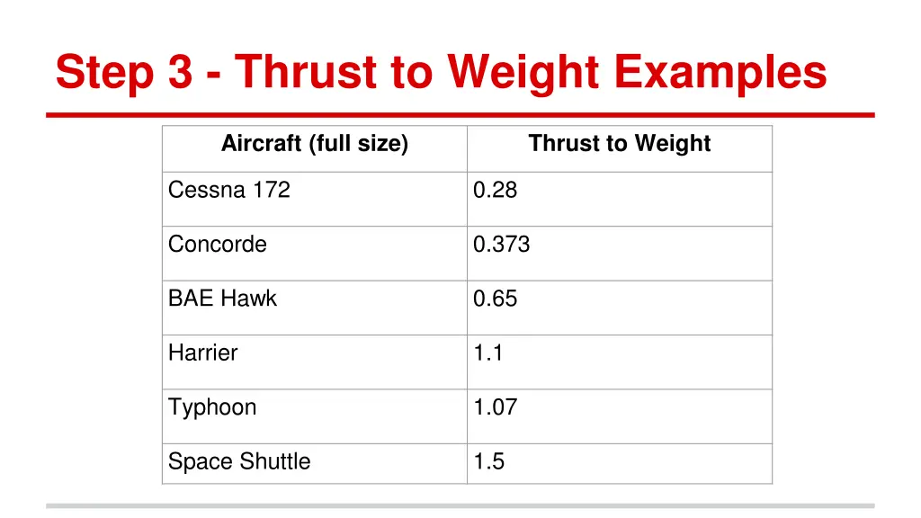 step 3 thrust to weight examples