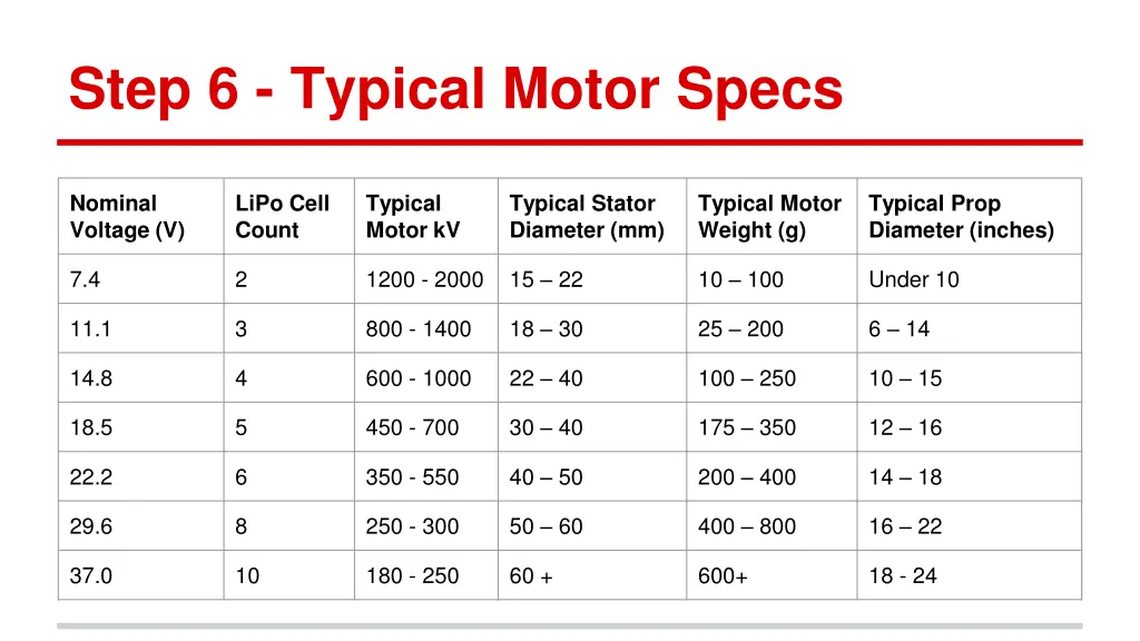 step 6 typical motor specs