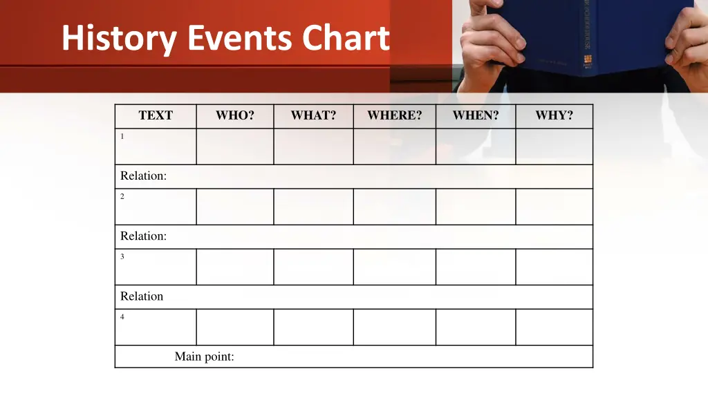 history events chart