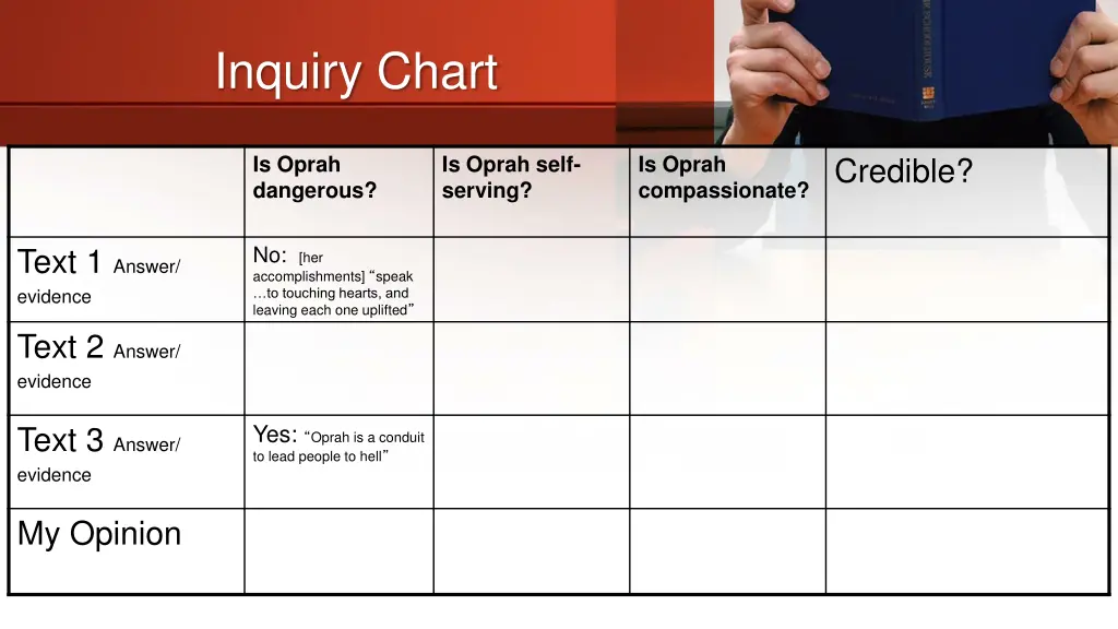 inquiry chart 1