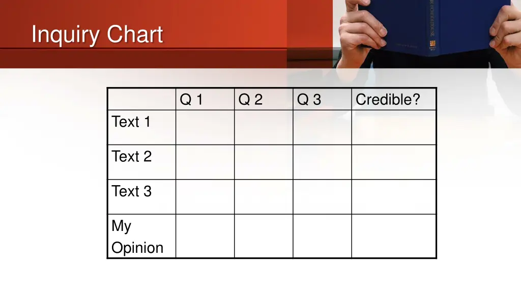 inquiry chart