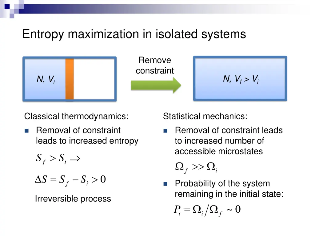 entropy maximization in isolated systems