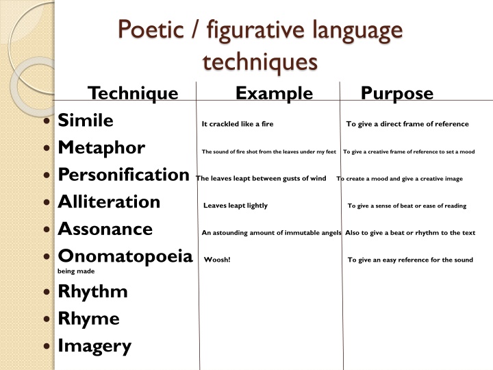 poetic figurative language techniques technique