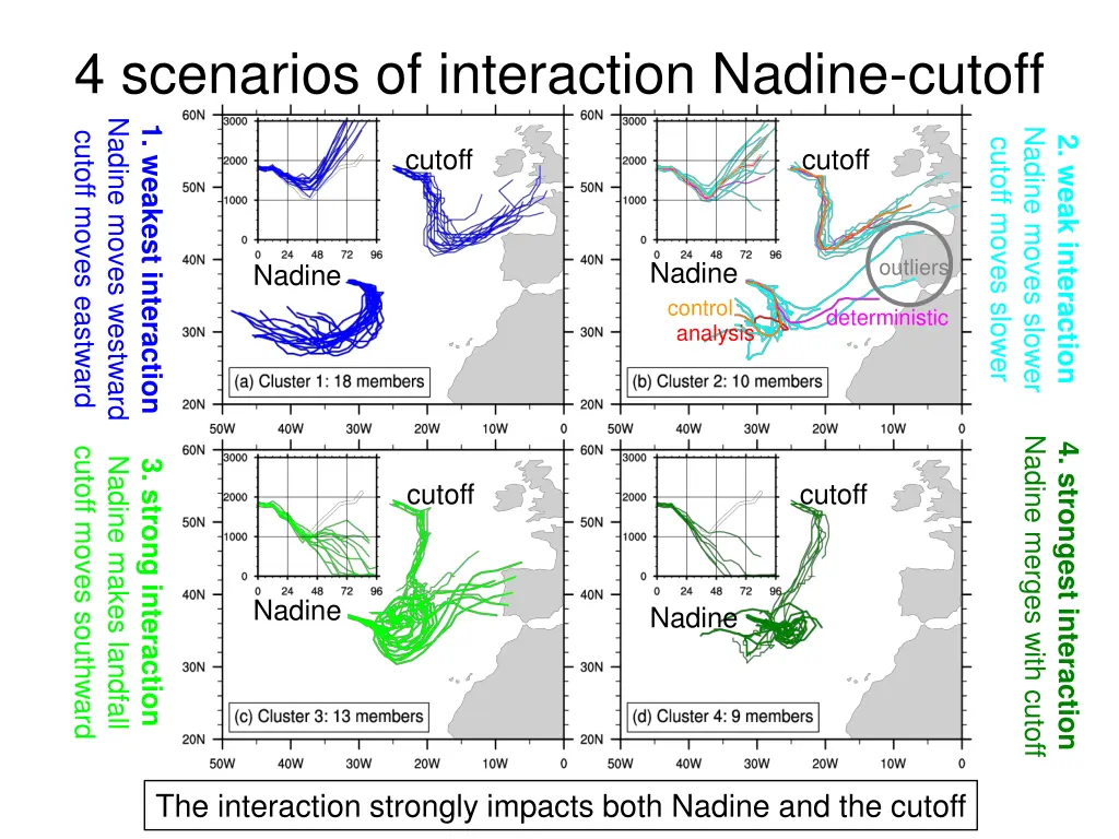 4 scenarios of interaction nadine cutoff nadine