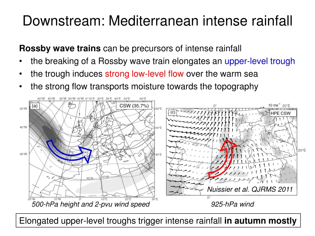 downstream mediterranean intense rainfall