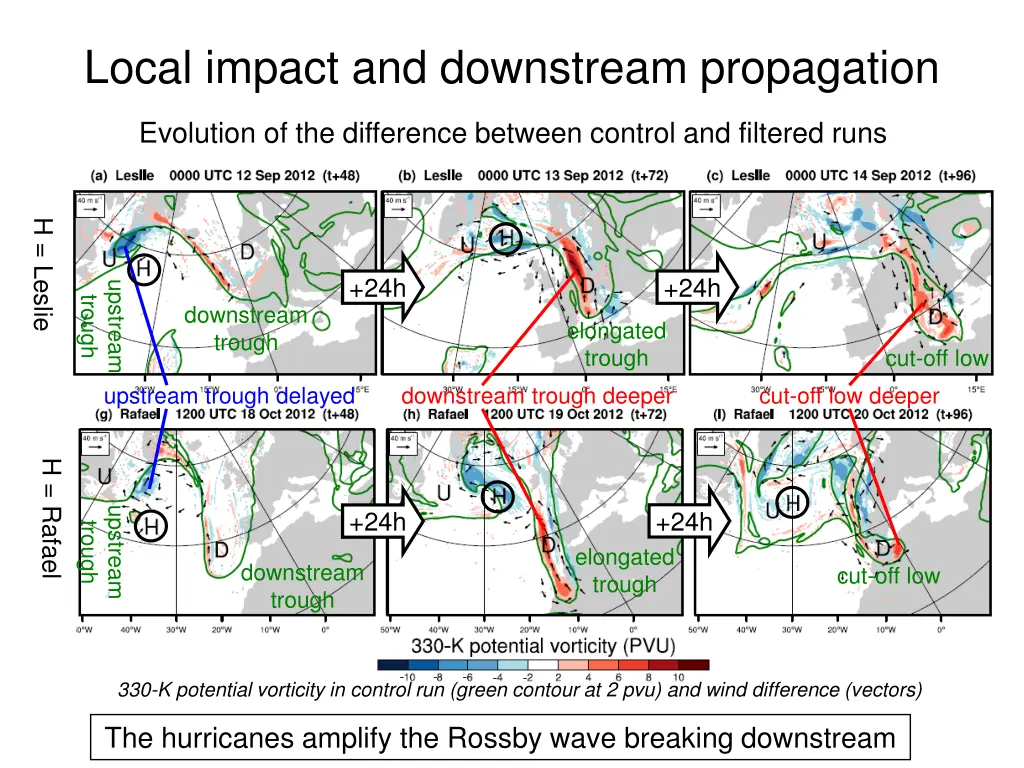 local impact and downstream propagation