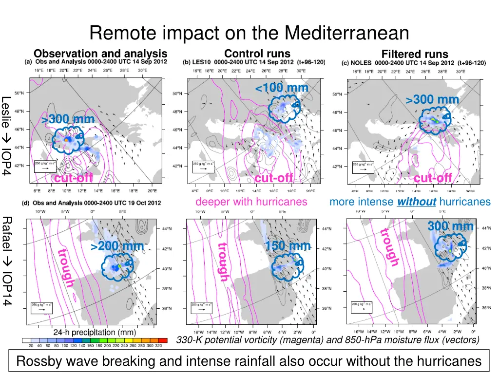 remote impact on the mediterranean observation