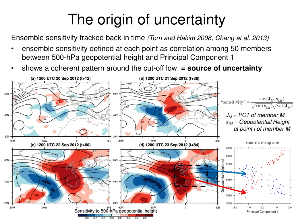 the origin of uncertainty